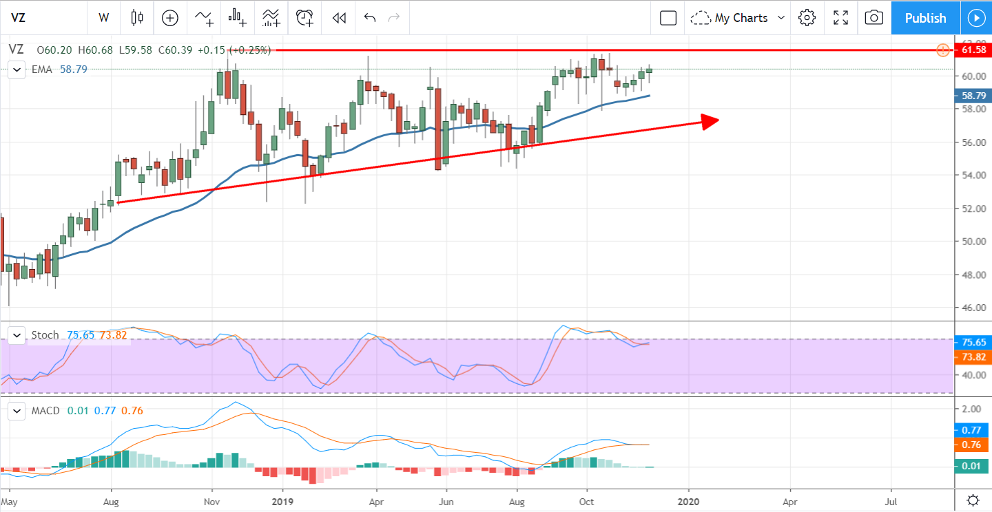 Breakout Watch: These Communication Stocks Are On The Move